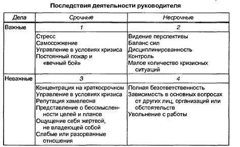 Раздел 3: Методы и рекомендации для эффективного использования времени