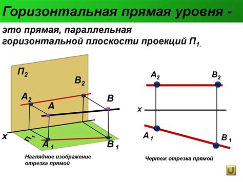 Раздел 3: Определение горизонтальной линии