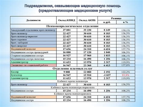 Раздел 3: Отличия в оплате труда