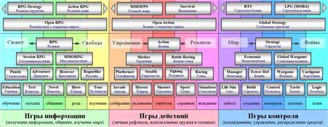 Раздел 3: Поиск игры в зависимости от жанра