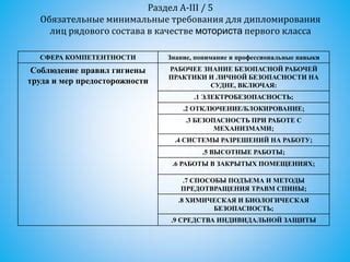 Раздел 3: Предосторожности