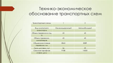 Раздел 3: Проверка заказа и выбор варианта доставки