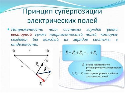 Раздел 3: Проверка потенциала волн на выбранном месте