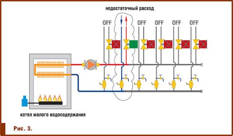 Раздел 3: Разглядываем основные причины недостаточного давления в закрытой системе отопления