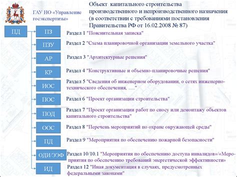 Раздел 3: Рекомендации по структуре и документации API