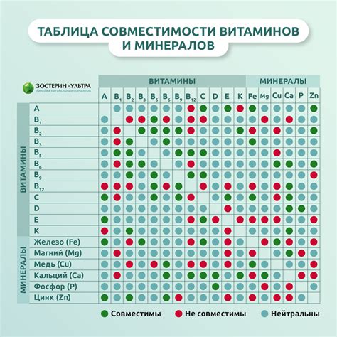 Раздел 3: Риск разрушения витаминов и минералов