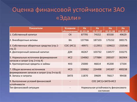 Раздел 3: Скрытые дополнительные затраты