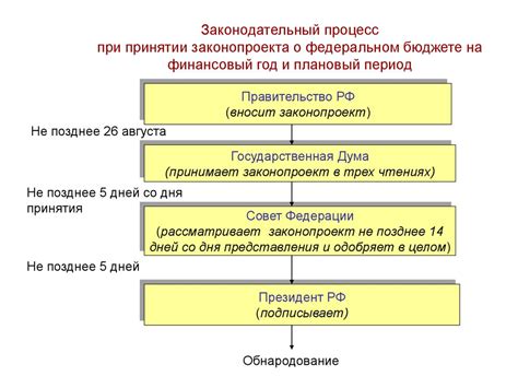 Раздел 3: Ускорение процесса государственной регистрации