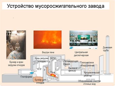 Раздел 3: Утилизация отходов