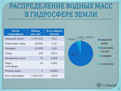 Раздел 3: Шаг 2 – Изучение глубинных вод