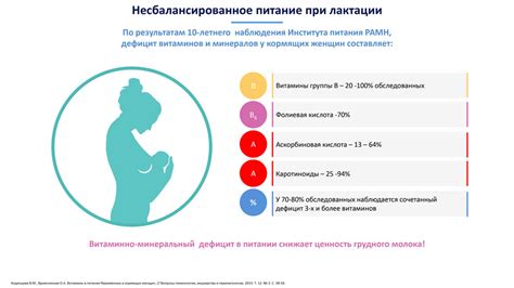 Раздел 3. Как добавлять лимон в рацион при грудном вскармливании