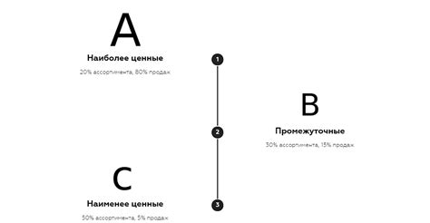 Раздел 3. Определение цели и аудитории