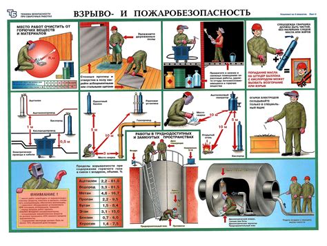 Раздел 3. Правила безопасности при загрузке угля