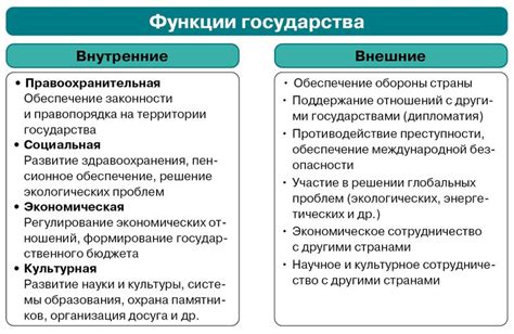 Раздел 3. Функции государства в современном обществе: социальная защита и развитие