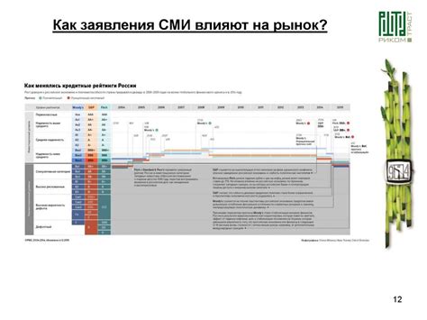 Раздел 4: Дополнительные рекомендации и советы