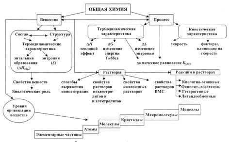 Раздел 4: Законы химических реакций