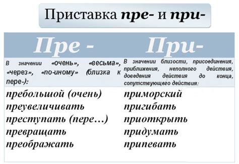 Раздел 4: Зачем правильно писать слово "преувеличивать"?