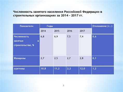 Раздел 4: Повышение эффективности за счет "пириллийского эффекта"