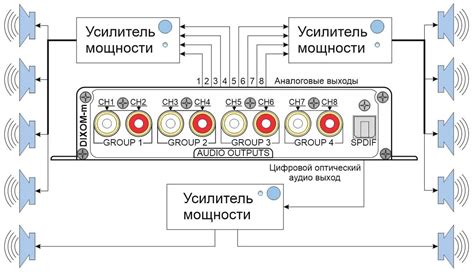 Раздел 4: Подключение пищалок к усилителю