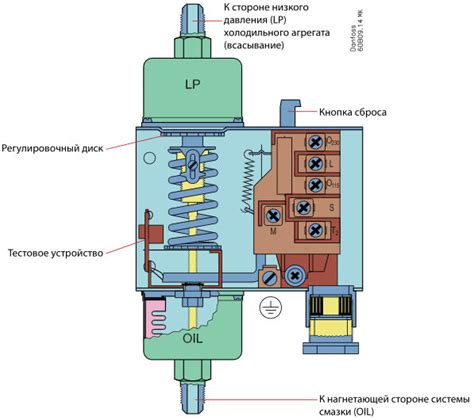 Раздел 4: Подключение реле давления к компрессору 220в