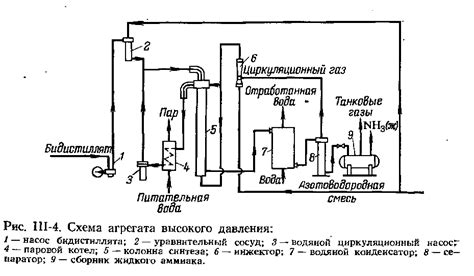 Раздел 4: Преимущества использования брызгоотделителя