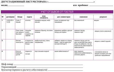 Раздел 4: Разработка меню и планирование блюд