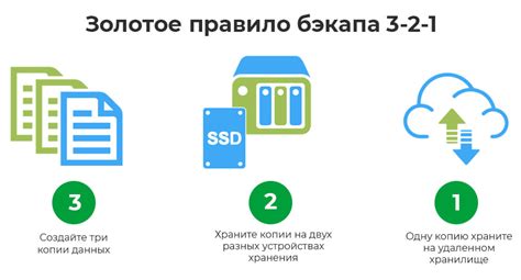 Раздел 4: Резервное копирование и предотвращение потери данных