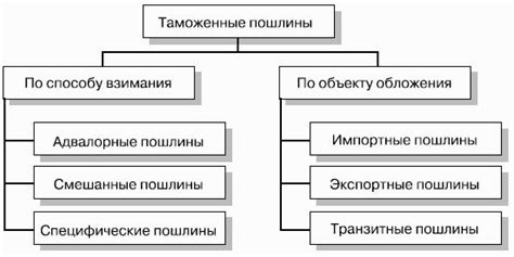 Раздел 4: Таможенные пошлины и протекционистская политика США