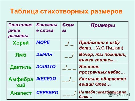 Раздел 4: Уникальные и необычные формы стихов