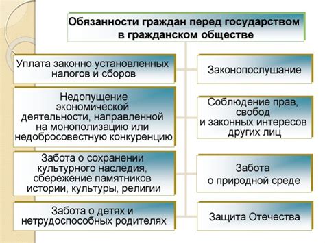 Раздел 4. Обязанности государства перед гражданами и иностранными государствами