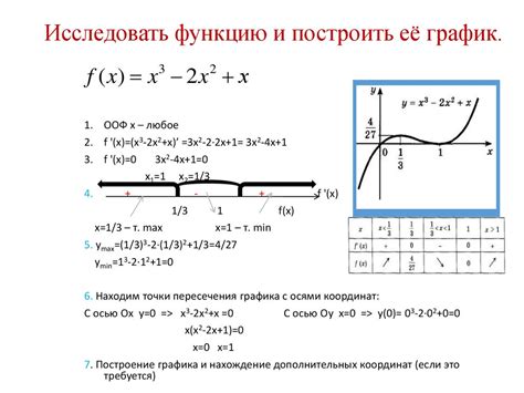 Раздел 4. Примеры задач на построение графика