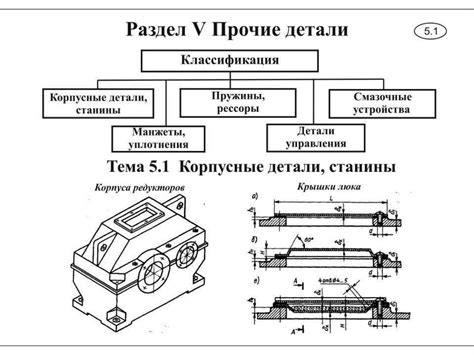 Раздел 5: Детали и доработка