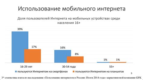 Раздел 5: Использование мобильного интернета