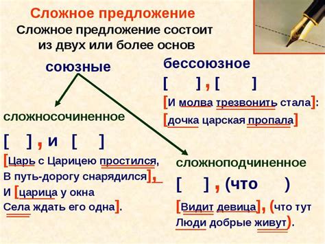 Раздел 5: Понятие оформления сложного предложения