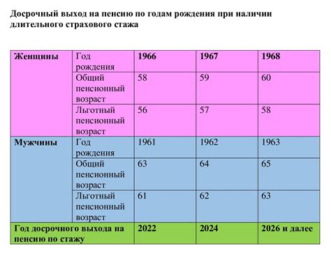 Раздел 5: Последствия раннего выхода на пенсию для женщин