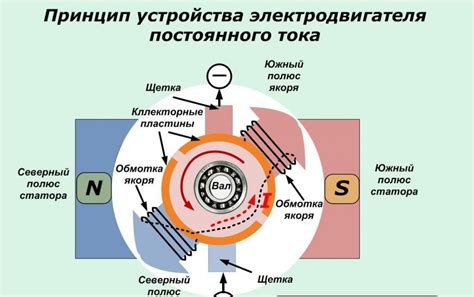 Раздел 5: Применение магнита постоянного тока в промышленности