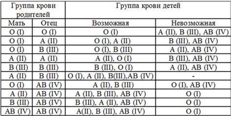 Раздел 5: Узнать группу крови у кота в домашних условиях с помощью специальных тестов