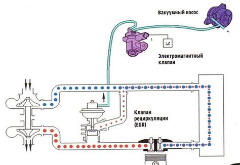 Раздел 5. Диагностика и устранение неисправностей системы ЕГР на двигателе 1 KD FTV