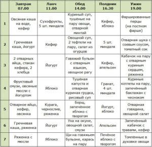 Раздел 6: Диета и режим питания для успешной тренировки