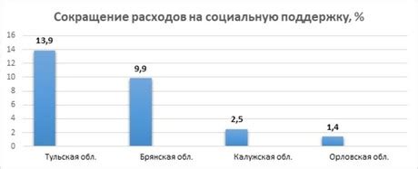 Раздел 6: Как богатство может помочь уязвимым слоям населения