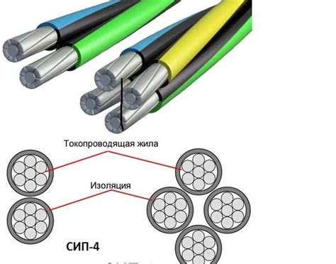 Раздел 6: Сечение СИП для разных типов зданий