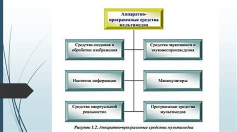 Раздел 7: Добавление мультимедиа-элементов