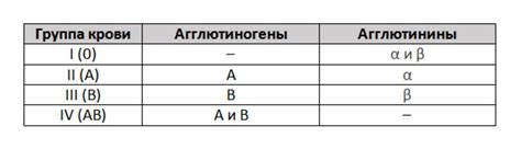 Раздел 7: Как узнать группу крови у кота, имея информацию о родителях