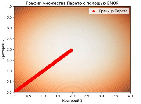 Раздел 7: Поиск компромиссных решений