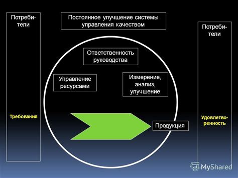 Раздел 7: Постоянное измерение и анализ результатов