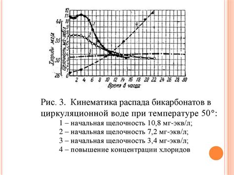 Раздел 7: Способ 5: Профилактика образования накипи на кранах