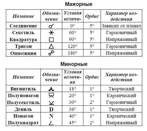 Раздел 8: Восстановление энергии и гармония