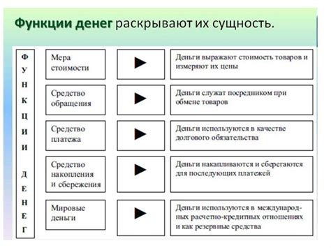 Раздел 8: Последствия отключения рапида