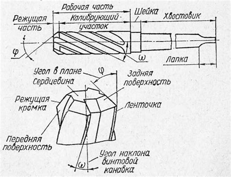 Раздел II: Принцип работы цековки по металлу