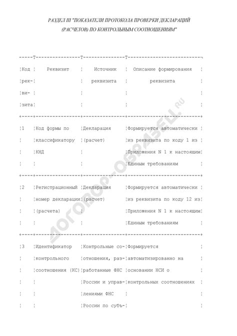 Раздел III: Механические проверки